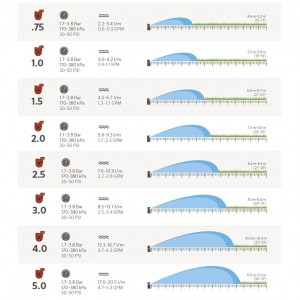 Aspersor rotativ Hunter PGJ-04